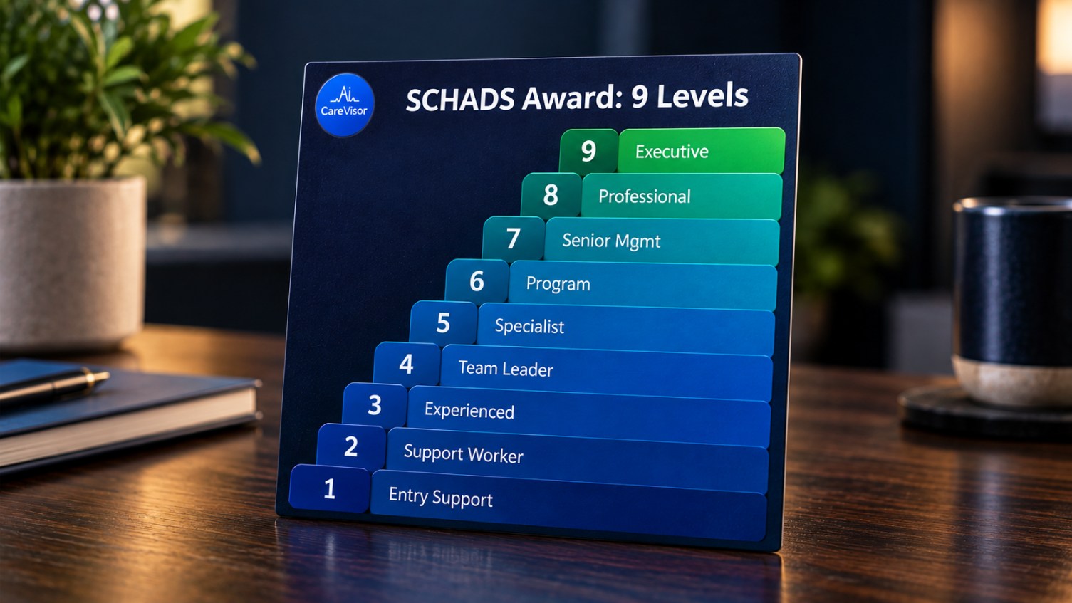SCHADS Award Pay Rates 2026: Full Pay Guide for Australian NDIS Providers